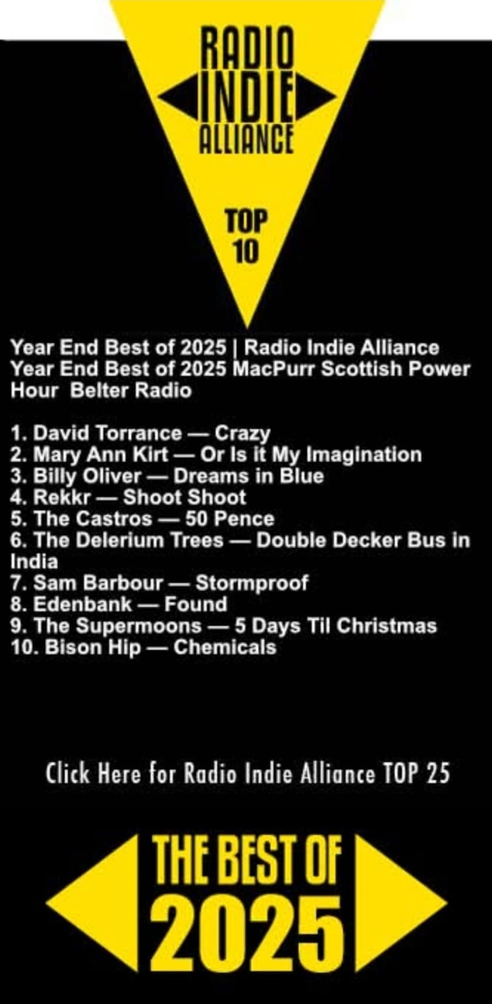 NUMBER 1 on the Radio Indie Alliance